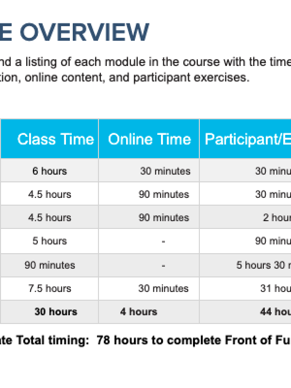 Front of Funnel Course Overview